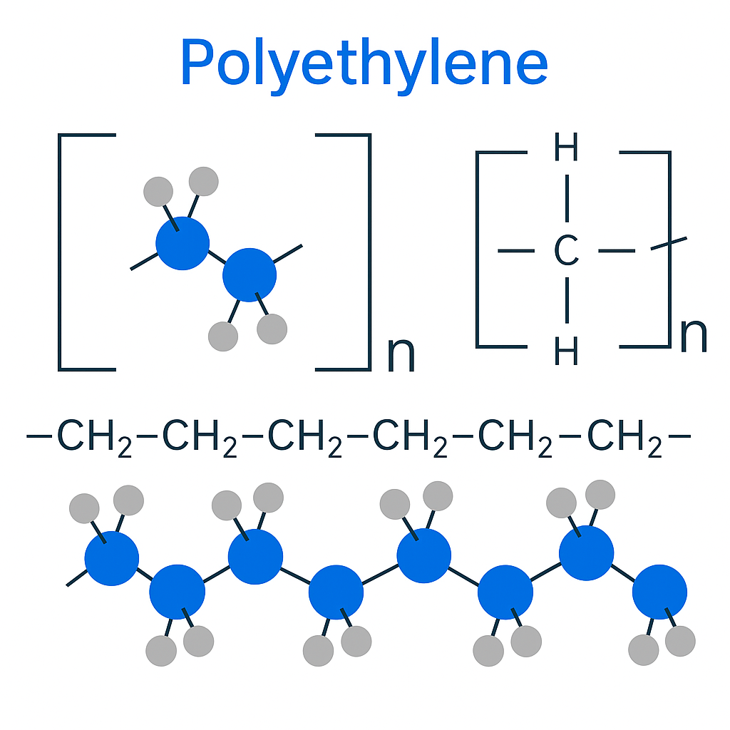 The structural formula of high-density polyethylene (HDPE) which is a type of polyethylene with a linear structure. 