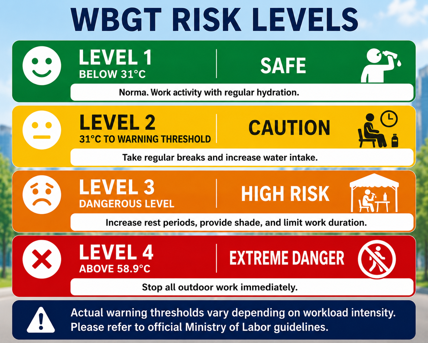 Wbgt Scale Complete Guide to Heat Index Calculation in Taiwan: From Simple Heat ...
